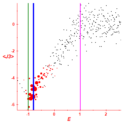 Peres lattice <J3>